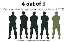 Description: Image result for VIETNAM veterans ptsd