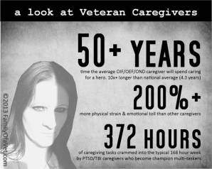 Veteran Caregivers | PTSD - My Veteran | Pinterest | Ptsd